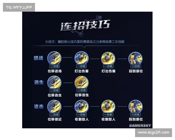 地下城漫游角色加点技巧详解 五大最佳推荐策略助你轻松提升战力 地下城漫游角色加点技巧详解 五大最佳推荐策略助你轻松提升战力