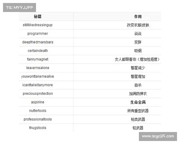 《侠盗飞车圣地安列斯》游戏秘籍大全与实用技巧揭秘 《侠盗飞车圣地安列斯》游戏秘籍大全与实用技巧揭秘