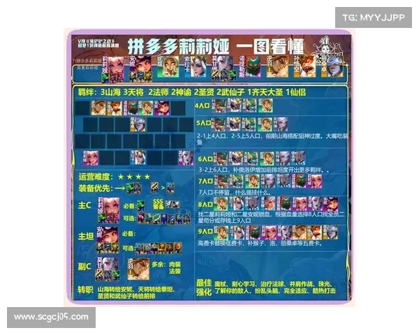 《仙侣2》中如何根据职业搭配和属性选择最适合的伙伴》 《仙侣2》中如何根据职业搭配和属性选择最适合的伙伴》