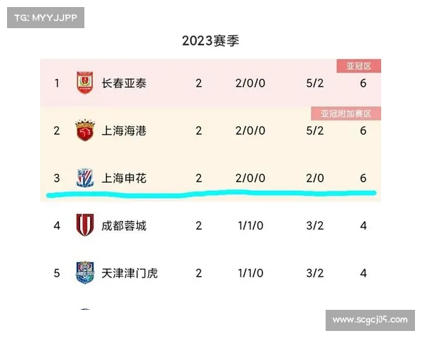 恢复中超16队规模的详细实施方案与未来发展展望 恢复中超16队规模的详细实施方案与未来发展展望