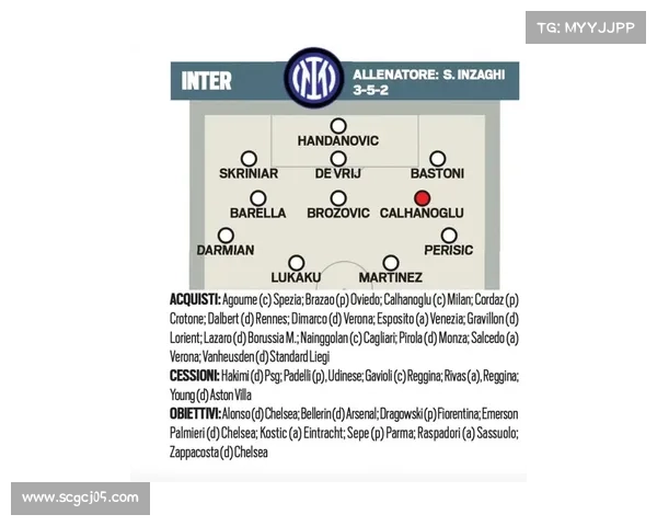意甲冬季转会市场动态盘点 各队引援与离队情况一览